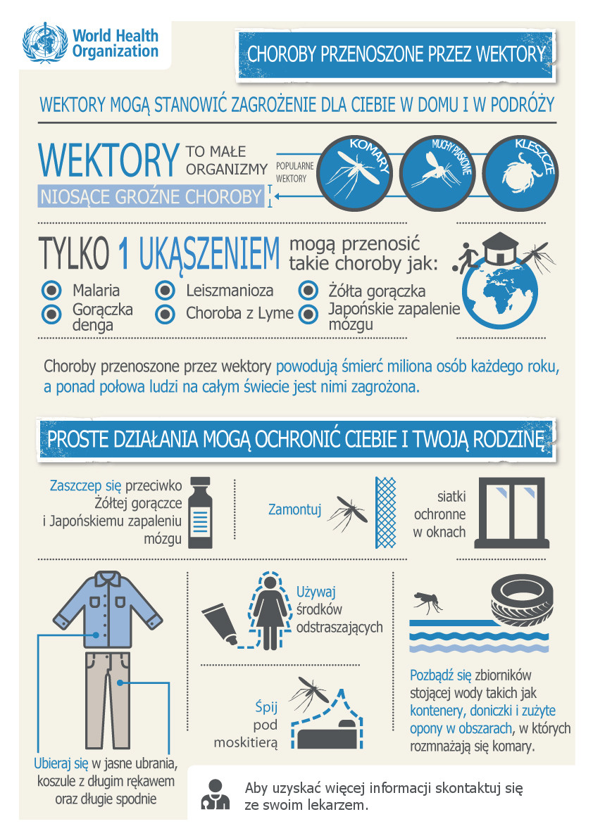 malaria profilaktyka